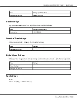 Preview for 163 page of Epson AcuLaser MX20 Series User Manual