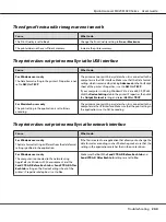 Preview for 240 page of Epson AcuLaser MX20 Series User Manual