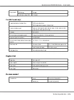 Preview for 276 page of Epson AcuLaser MX20 Series User Manual