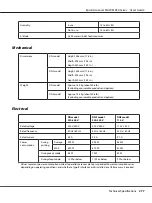 Preview for 277 page of Epson AcuLaser MX20 Series User Manual