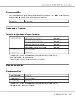 Preview for 280 page of Epson AcuLaser MX20 Series User Manual