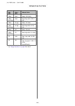 Preview for 12 page of Epson AL-C300 Series User Manual