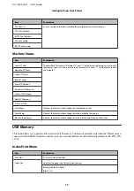 Preview for 17 page of Epson AL-C300 Series User Manual