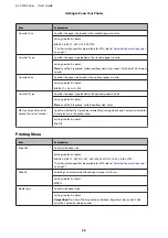 Preview for 26 page of Epson AL-C300 Series User Manual