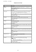 Preview for 27 page of Epson AL-C300 Series User Manual