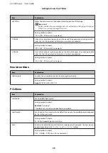 Preview for 28 page of Epson AL-C300 Series User Manual