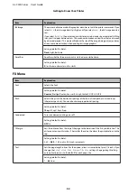 Preview for 32 page of Epson AL-C300 Series User Manual