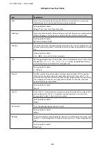 Preview for 34 page of Epson AL-C300 Series User Manual