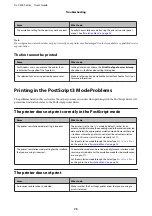 Preview for 75 page of Epson AL-C300 Series User Manual