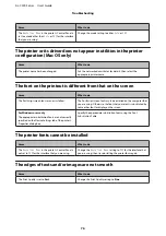 Preview for 76 page of Epson AL-C300 Series User Manual