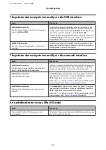 Preview for 77 page of Epson AL-C300 Series User Manual