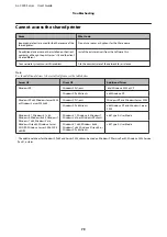 Preview for 79 page of Epson AL-C300 Series User Manual