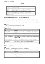 Preview for 90 page of Epson AL-C300 Series User Manual