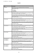 Preview for 91 page of Epson AL-C300 Series User Manual