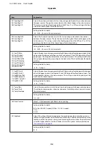 Preview for 92 page of Epson AL-C300 Series User Manual