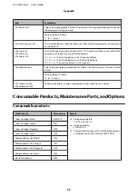 Preview for 93 page of Epson AL-C300 Series User Manual