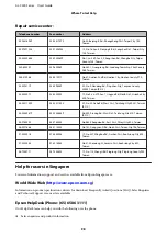 Preview for 98 page of Epson AL-C300 Series User Manual