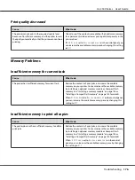 Preview for 176 page of Epson AL-C500 Series User Manual