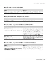 Preview for 182 page of Epson AL-C500 Series User Manual