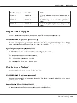 Preview for 215 page of Epson AL-C500 Series User Manual