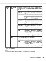 Preview for 146 page of Epson AL-M200 Series User Manual