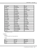 Preview for 162 page of Epson AL-M200 Series User Manual