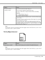 Preview for 199 page of Epson AL-M200 Series User Manual