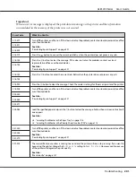 Preview for 201 page of Epson AL-M200 Series User Manual