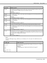 Preview for 202 page of Epson AL-M200 Series User Manual