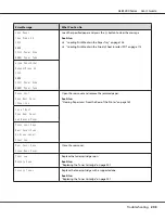 Preview for 203 page of Epson AL-M200 Series User Manual