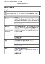 Preview for 21 page of Epson AL-M220DN User Manual