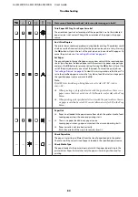 Preview for 80 page of Epson AL-M220DN User Manual