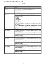 Preview for 107 page of Epson AL-M220DN User Manual