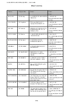 Preview for 114 page of Epson AL-M220DN User Manual