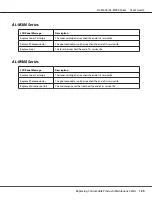 Preview for 125 page of Epson AL-M300 Series User Manual