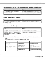 Preview for 153 page of Epson AL-M300 Series User Manual