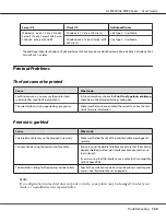 Preview for 154 page of Epson AL-M300 Series User Manual