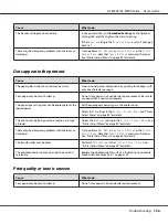 Preview for 156 page of Epson AL-M300 Series User Manual