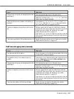 Preview for 157 page of Epson AL-M300 Series User Manual