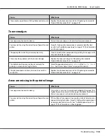 Preview for 158 page of Epson AL-M300 Series User Manual