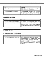 Preview for 161 page of Epson AL-M300 Series User Manual