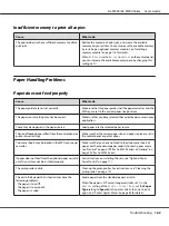 Preview for 162 page of Epson AL-M300 Series User Manual