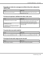 Preview for 167 page of Epson AL-M300 Series User Manual