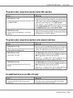 Preview for 168 page of Epson AL-M300 Series User Manual