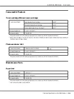 Preview for 204 page of Epson AL-M300 Series User Manual