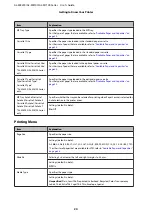 Preview for 24 page of Epson AL-M7100 Series User Manual