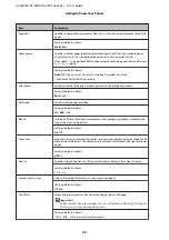 Preview for 25 page of Epson AL-M7100 Series User Manual