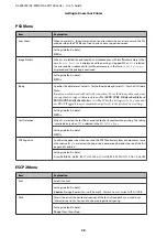 Preview for 28 page of Epson AL-M7100 Series User Manual