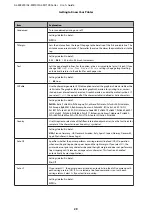 Preview for 29 page of Epson AL-M7100 Series User Manual