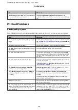 Preview for 70 page of Epson AL-M7100 Series User Manual